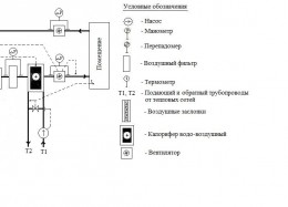 Шкаф управления приточной вентиляцией ШУ ПВ-1