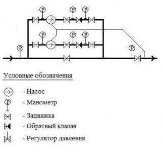 Гидравлическая схема станции II водоподъёма