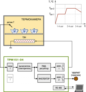 Примеры применения ТРМ151-04