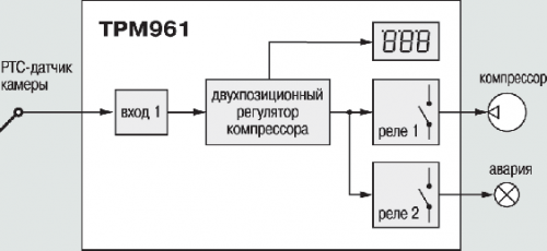 Функциональная схема прибора ОВЕН ТРМ961