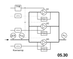 Функциональная схема алгоритм 05.30