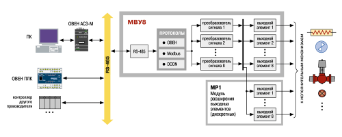Функциональная схема МВУ8