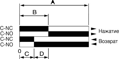 Диаграмма работы контактной группы серии MTB4-MS