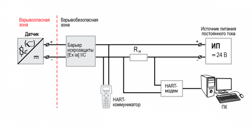 Схема передачи цифрового сигнала от датчика к устройствам