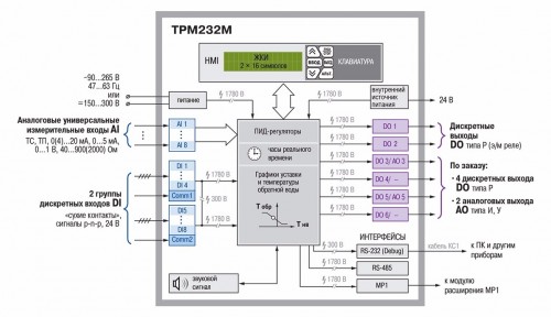 Функциональная схема прибора ТРМ232М