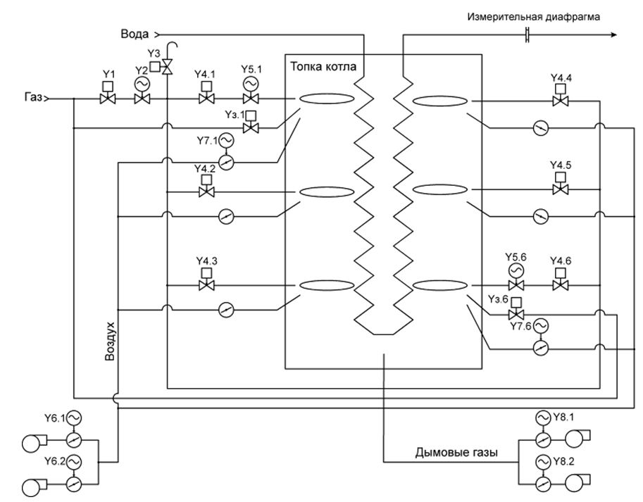 Щит управления итп чертежи