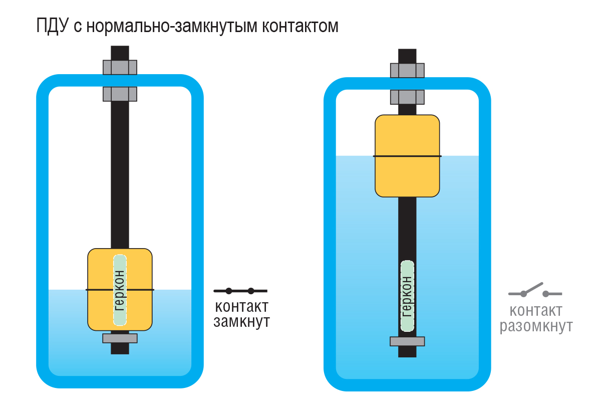 система контроля уровня воды в баке