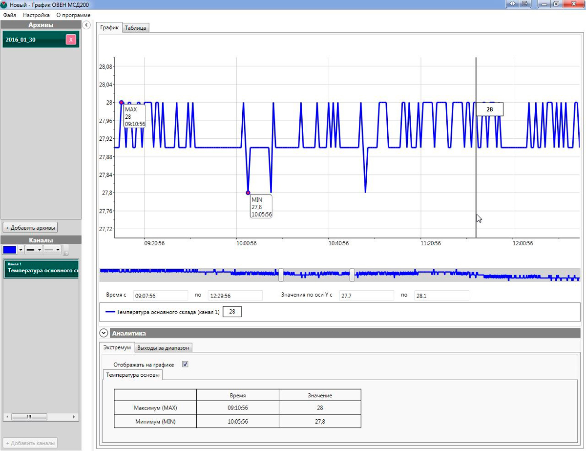 Сбора Сбора